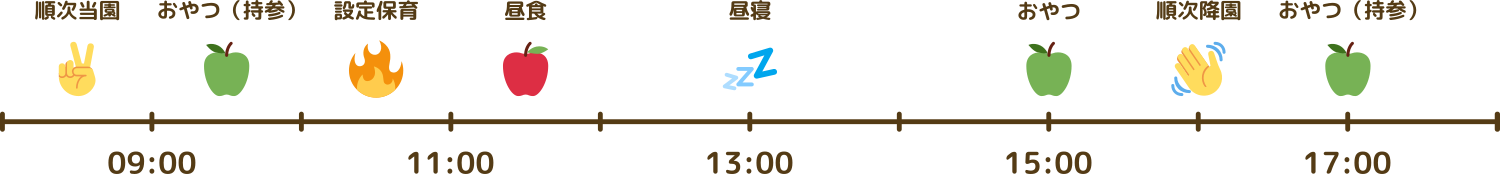 1日の流れ(08:00~18:00)
